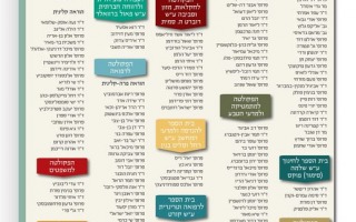 מורים מצטיינים תשפ"ב