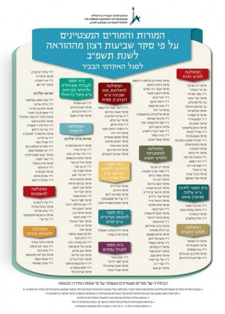 מורים מצטיינים תשפ"ב מורים מצטיינים תשפ"ב